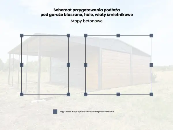 Schemat rozmieszczenia stóp betonowych pod wiatę. Wskazówki dotyczące przygotowania podłoża pod garaże i hale.