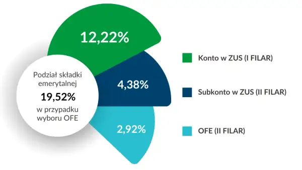 OFE: Co to jest, jak działa i czy warto? Twój przewodnik