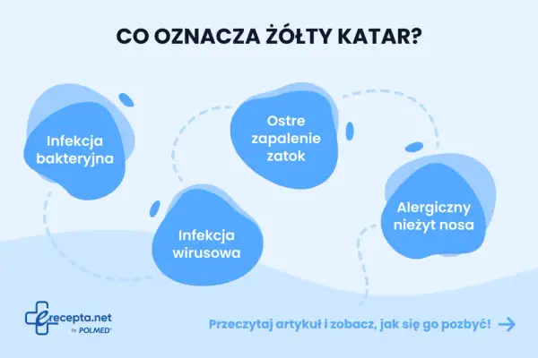 Żółty katar może oznaczać infekcję bakteryjną, wirusową, ostre zapalenie zatok lub alergiczny nieżyt nosa. Dowiedz się więcej.