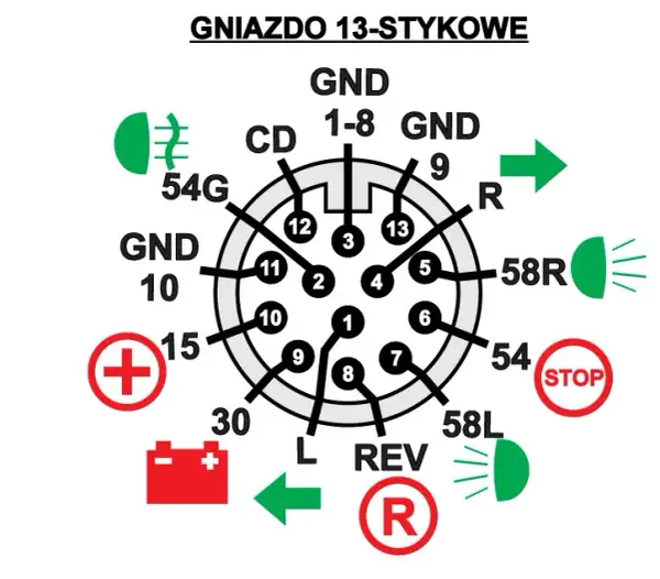 Wiązka haka: 7 czy 13 pin? Montaż, koszty i uniknij błędów!