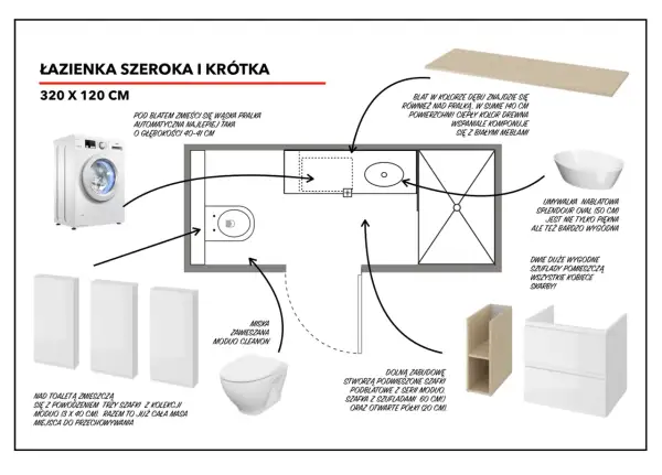 Projekt małej łazienki 320x120 cm: wnęka na pralkę, wisząca miska WC, umywalka nablatowa, zabudowa z szufladami i półkami.