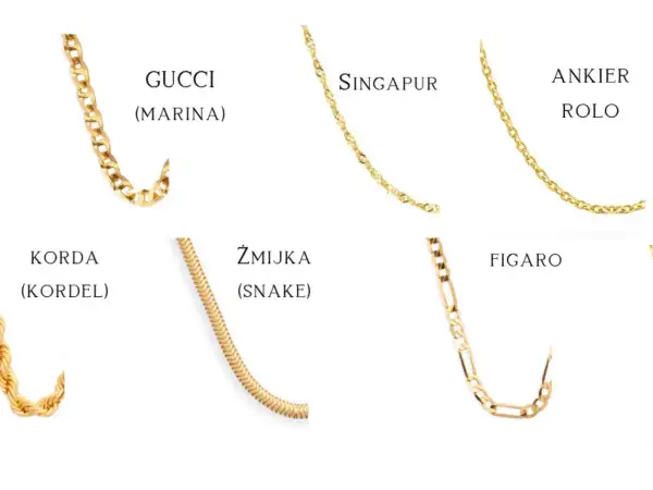Złote łańcuszki: Gucci (marina), Singapur, Ankier Rolo, Korda, Żmijka, Figaro.