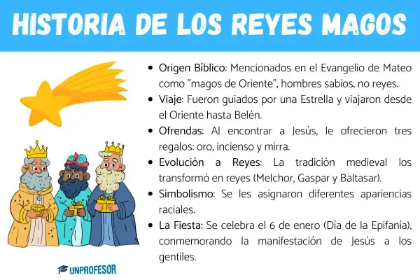 Ilustración del cuento de los Reyes Magos: tres figuras con coronas y regalos, guiados por una estrella.