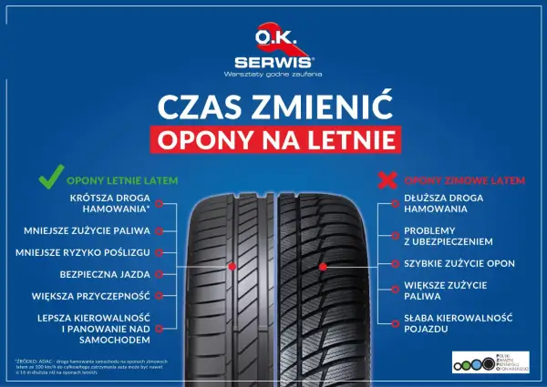 Porównanie opon letnich i zimowych latem: krótsza droga hamowania, mniejsze zużycie paliwa, lepsza przyczepność. Jakie opony letnie wybrać?