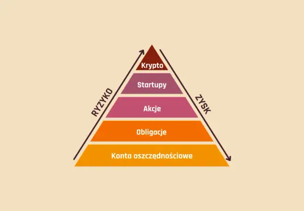 Lokata inwestycyjna: jak działa? Poznaj zyski i ukryte ryzyka