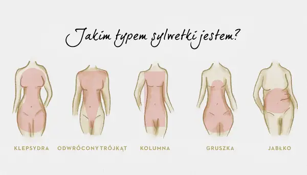 Jaki masz typ sylwetki? Prosty przewodnik krok po kroku