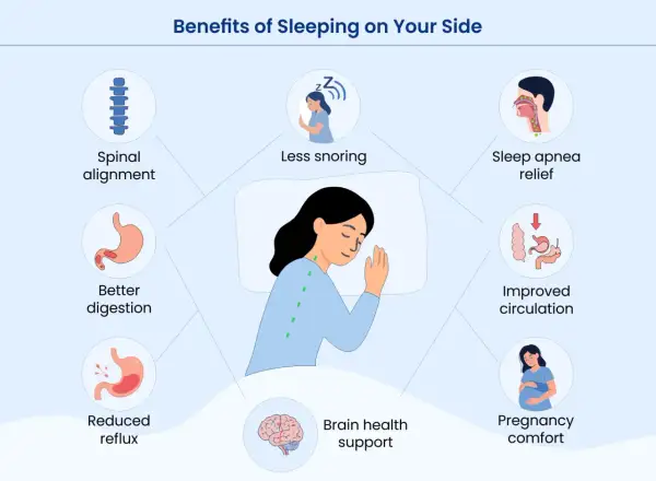 Illustration showing benefits of sleeping on your side, including spinal alignment, less snoring, and improved circulation. Learn como dormir de lado correctamente for better health.