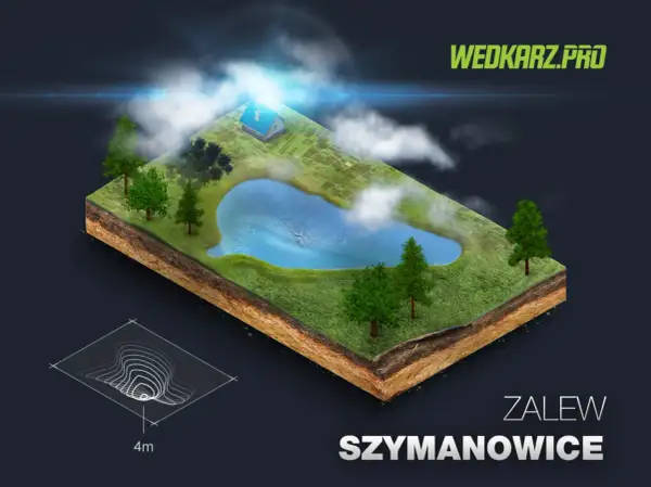 Zalew Szymanowice: malowniczy krajobraz z domkiem, drzewami i wodą. Pod spodem przekrój ziemi i mapa głębokości.