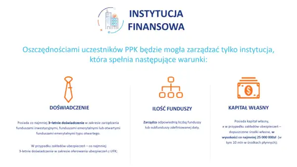 Ikony: krawat (doświadczenie), schemat organizacyjny (ilość funduszy), banknot (kapitał własny).