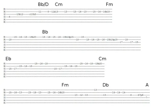 Jak grać solówki na gitarze? Pełny kurs od teorii do improwizacji