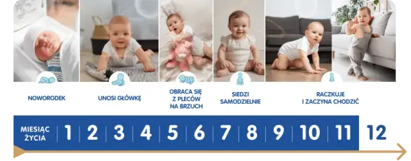 Ile ma dziecko? Kluczowe informacje o wieku i rozwoju malucha