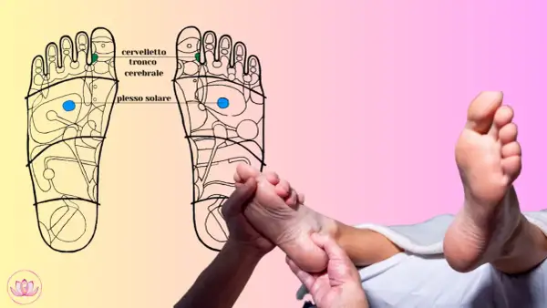 Diagramma dei punti riflessi del piede per la riflessologia plantare, con un massaggio in corso.