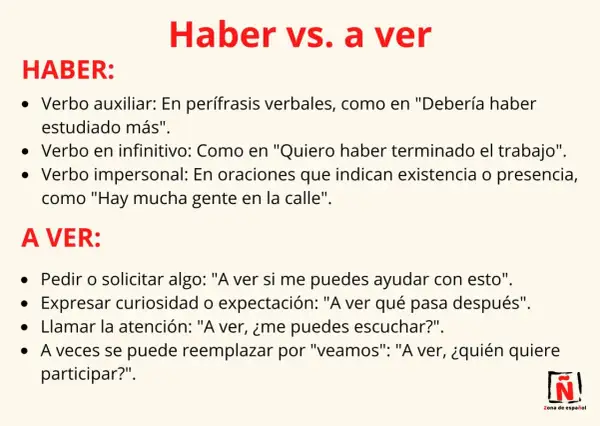 Explica qué son las formas verbales "haber" y "a ver", sus usos y ejemplos.