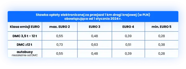 Które płatne autostrady w Polsce? Poznaj koszty i sekrety opłat