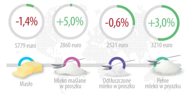 Po ile mleko w skupie? Aktualne ceny i trendy, które musisz znać
