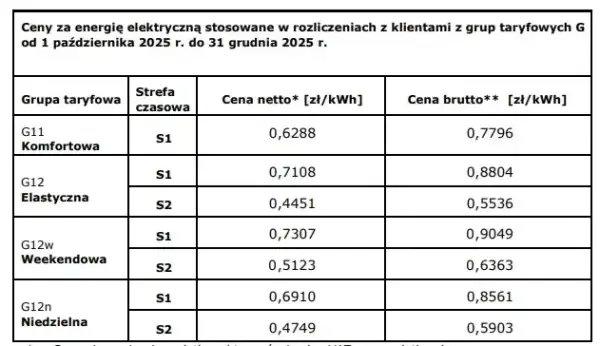 Kiedy tańszy prąd? Sprawdź, jak zaoszczędzić na rachunkach