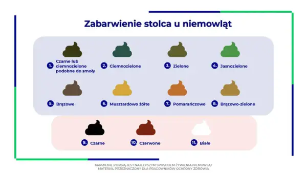 Paleta kolorów stolca niemowląt: od czarnego, przez zielone odcienie, po brązowe i białe. Zielona kupa może być normalna.