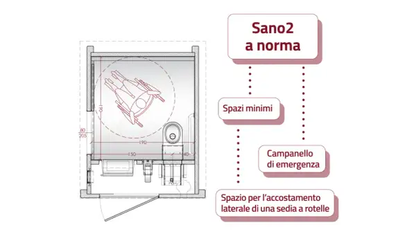 Disegno tecnico di un bagno accessibile, con ingombro sanitari bagno e spazi per sedia a rotelle.