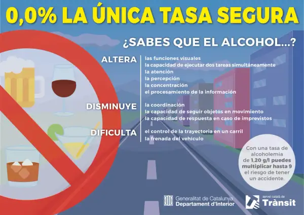 Un conductor bajo los efectos del alcohol ve alteradas sus funciones visuales, coordinación y tiempo de reacción. ¡No conduzcas!