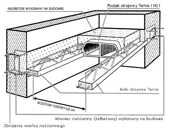 Przekrój stropu Teriva z pustakami i belkami, pokazujący ile betonu na strop teriva potrzeba do wykonania nadbetonu i wieńca.