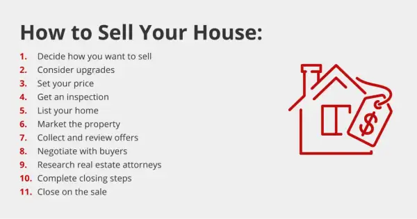 Steps on how to get your house ready to sell, from deciding on a price to closing the deal.