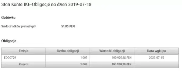 Jak założyć IKE obligacje i uniknąć zbędnych formalności