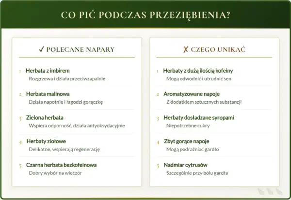Jaka herbata na katar? Polecane napary to m.in. herbata z imbirem, malinowa, zielona, ziołowa i bezkofeinowa. Unikaj napojów z dużą ilością kofeiny i syropów.