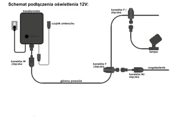 Schemat podłączenia oświetlenia 12V: transformator, czujnik zmierzchu, lampa i rozgałęzienie połączone przewodami. Montaż lamp ogrodowych jest prosty.