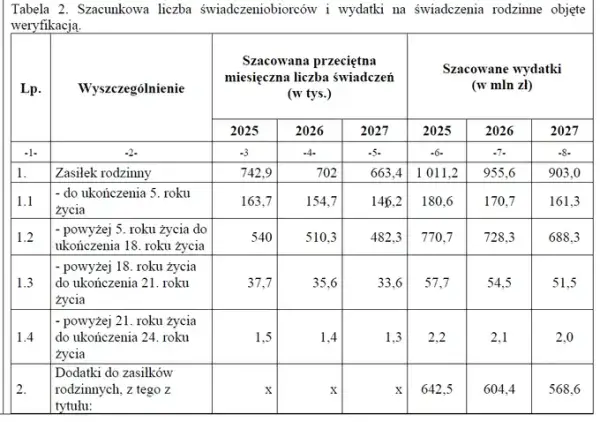 Zasiłek rodzinny: Netto czy brutto? Sprawdź progi dochodowe 2026