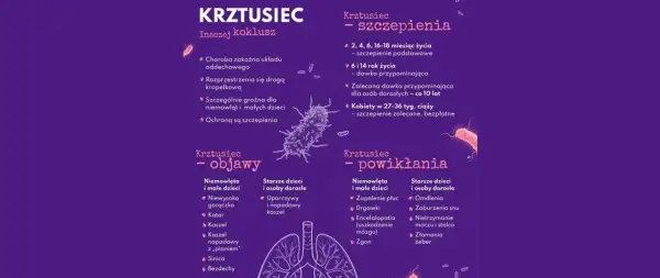 Krztusiec: objawy, powikłania i szczepienia. Szczepionka na krztusiec chroni niemowlęta i małe dzieci.