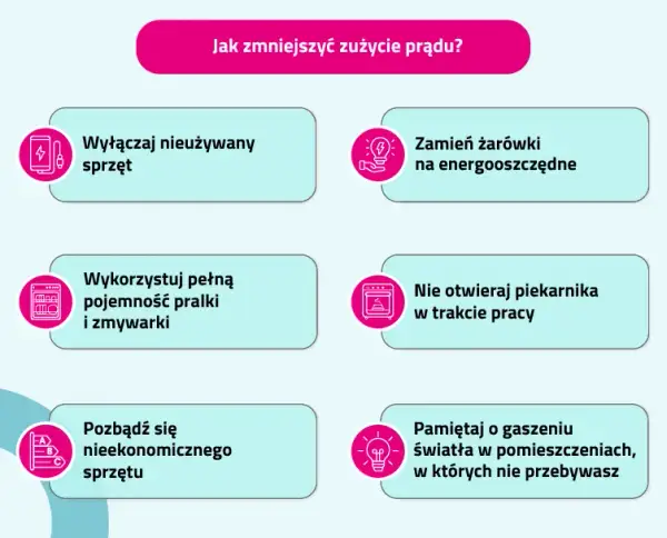 Ile prądu pobiera zmywarka i jak obniżyć koszty zużycia energii w domu?