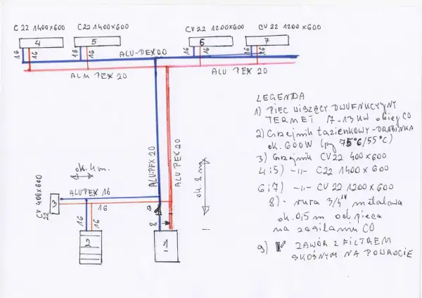 Schemat instalacji CO pokazuje, że do grzejników stosuje się rury PEX o średnicy 16 mm, a do zasilania kotła rura PEX 20 mm.