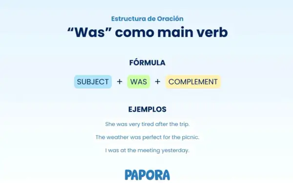 La imagen explica el uso de "was" como verbo principal en inglés, mostrando la fórmula: Sujeto + Was + Complemento. Ejemplos: "She was tired", "The weather was perfect".