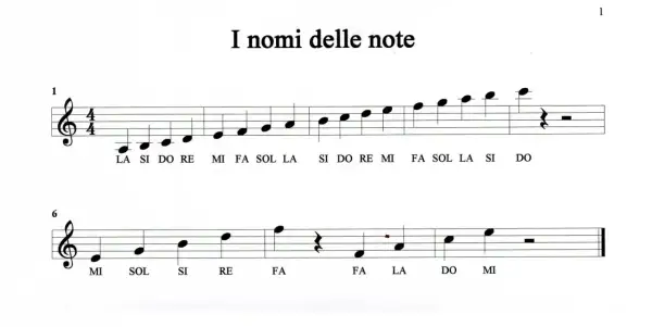 Note sul pentagramma: LA, SI, DO, RE, MI, FA, SOL. Due righe di spartito musicale mostrano le note e i loro nomi.