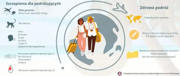 Ilustracja przedstawia dwie kobiety z walizką, symbolizujące podróż, oraz listę chorób i szczepień.