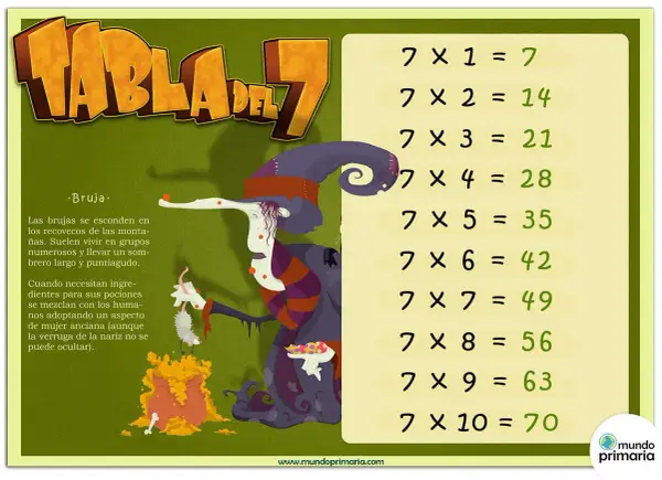 Ilustración de la tabla de multiplicar del 7 con una bruja preparando una poción.
