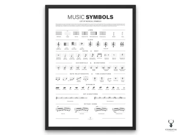 Un poster illustra i piccoli segni sul rigo musicale, spiegando note, chiavi, dinamiche e altri simboli musicali.