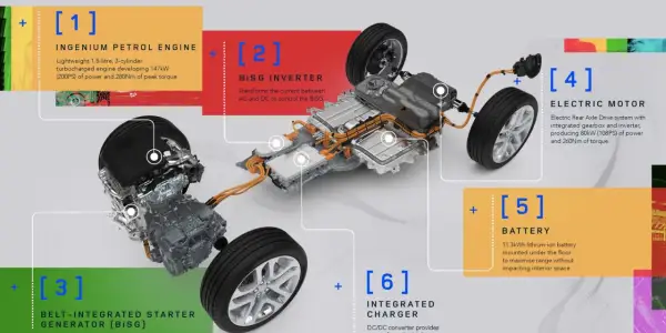 Componenti di motori plug-in hybrid: motore a benzina, inverter, motore elettrico, batteria e caricatore integrato.