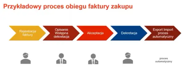 Czy instrukcja obiegu dokumentów jest obowiązkowa dla firm w Polsce?