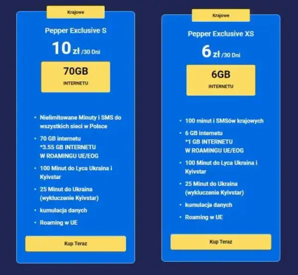 Która sieć ma najwięcej internetu w roamingu i co warto wiedzieć?