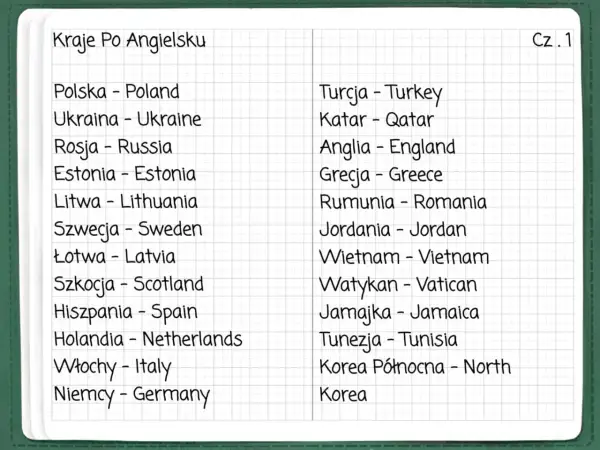 Lista krajów po angielsku: Polska, Ukraina, Rosja, Estonia, Litwa, Szwecja, Łotwa, Szkocja, Hiszpania, Holandia, Włochy, Niemcy, Turcja, Katar, Anglia, Grecja, Rumunia, Jordania, Wietnam, Watykan, Jamajka, Tunezja, Korea Północna.