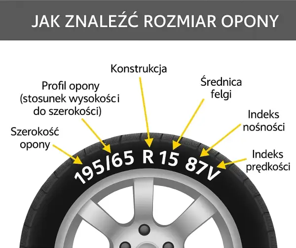 Co znaczy OUTSIDE na oponie? Uniknij błędów montażu!