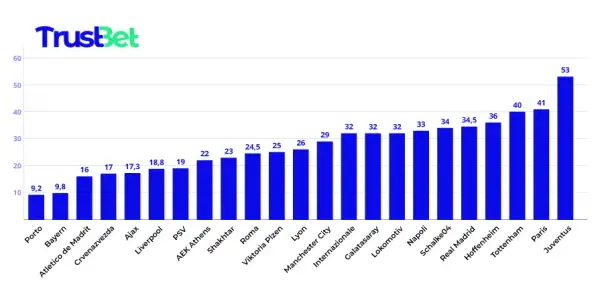 Statystyki rzutów rożnych: Jak wygrywać zakłady bukmacherskie?