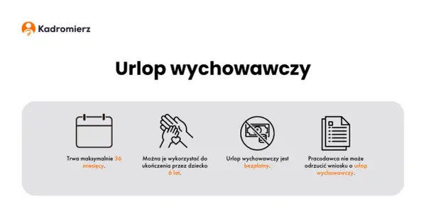 Jakie urlopy przysługują pracownikowi? Twój kompletny przewodnik
