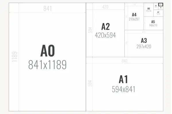 Rozmieszczenie formatów papieru z serii A, od A0 do A10, wraz z ich wymiarami. Wymiary papieru A0 to 841x1189 mm.