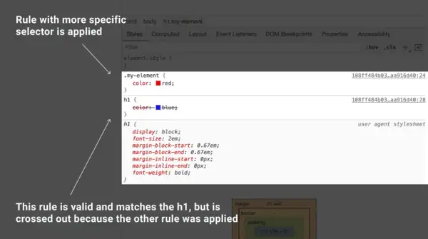 Exemple de la cascade CSS : une règle plus spécifique (.my-element) écrase une règle moins spécifique (h1) pour la couleur.