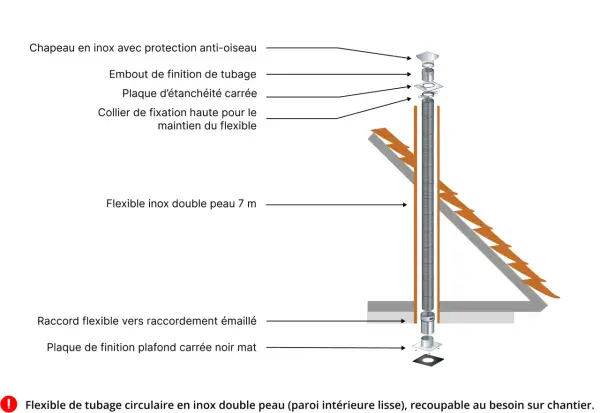 Schéma d'un conduit de cheminée pour poêle à bois : chapeau, flexible inox double peau, plaque de finition.