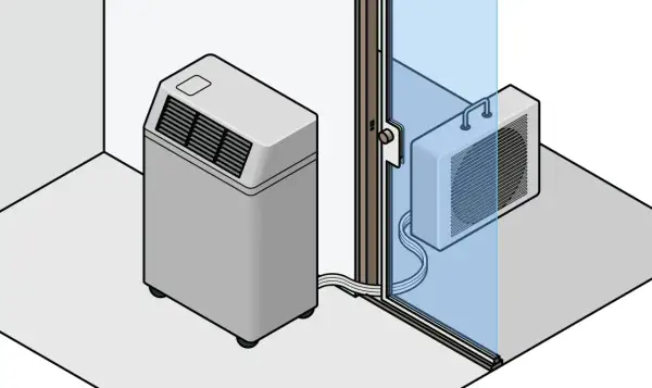 Un climatiseur monosplit, c'est quoi ? Une unité intérieure et une unité extérieure reliées par des tuyaux.