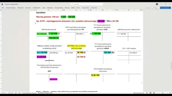 Odpis aktualizujący należności: kiedy go tworzyć, aby uniknąć strat