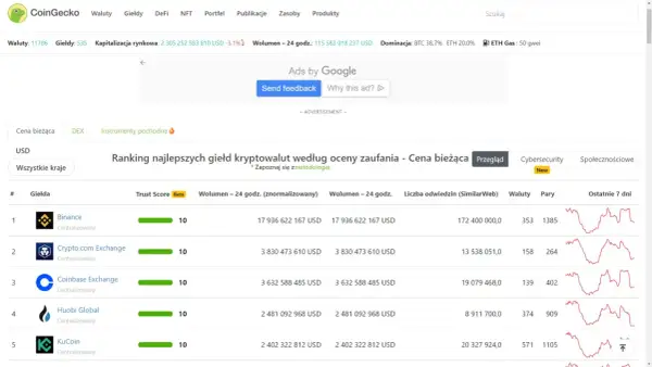 Giełda kryptowalut w Polsce: Ranking, opłaty, bezpieczeństwo
